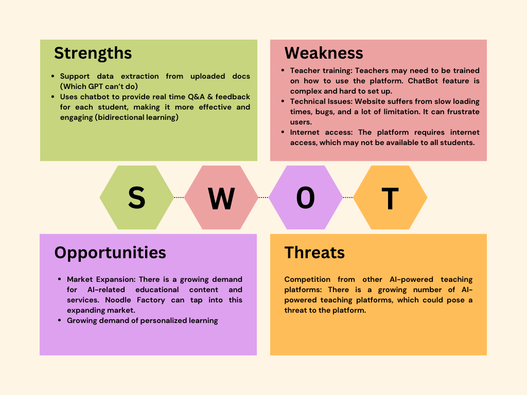 SWOT Analysis Noodle Factory.png